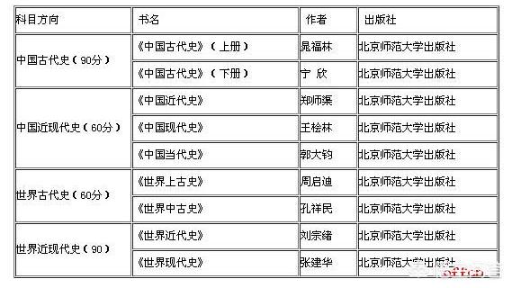 历史专业课考研 （历史专业课考研2025黑龙江最高分）