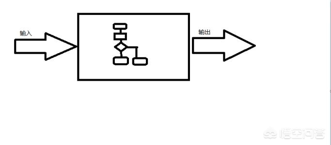 开发app属于编程吗