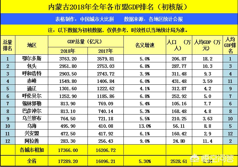 河北邯郸，内蒙包头与河南许昌，三者城市谁GDP更强？