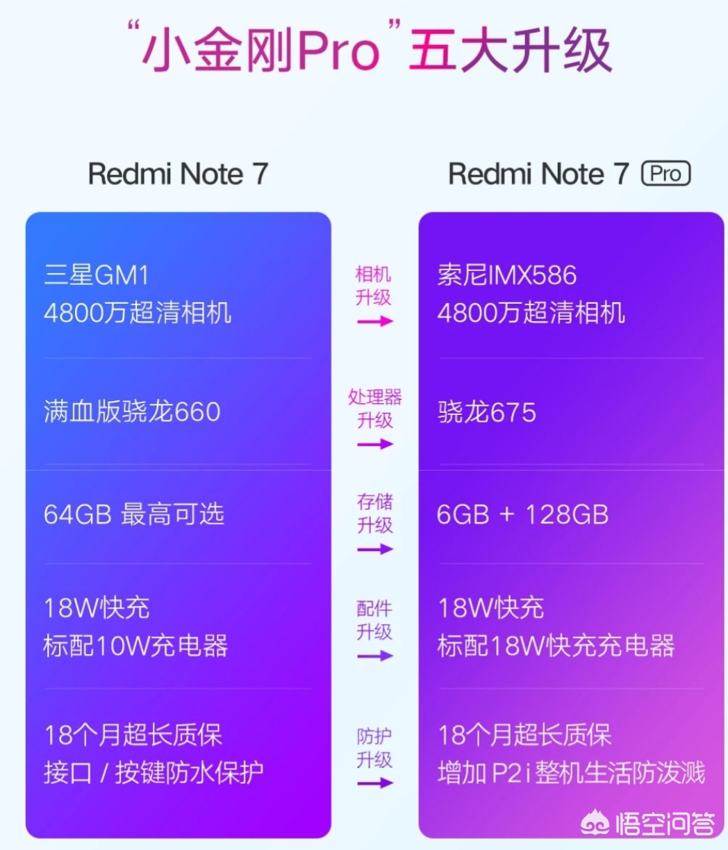 有什么手机玩游戏好又便宜？