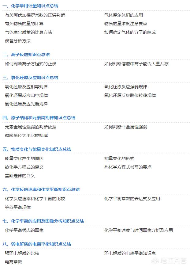 高中化学会考知识点总结，高中化学会考知识点总结2023