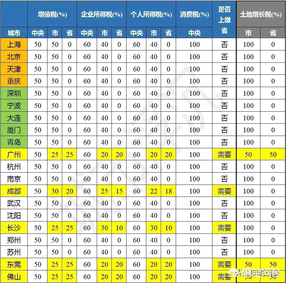泉州市和大连市哪个好