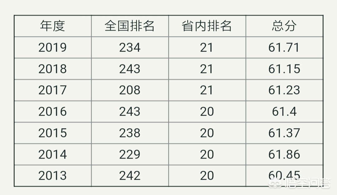 江苏南通市综合实力怎么样