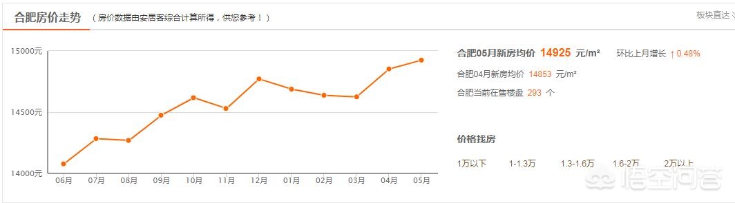 合肥市存量房是什么