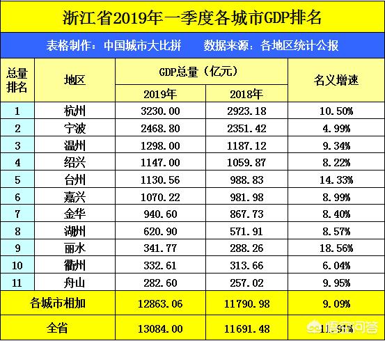 无锡市和宁波市哪个好