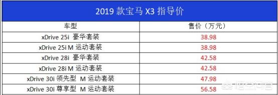 宝马 新x3