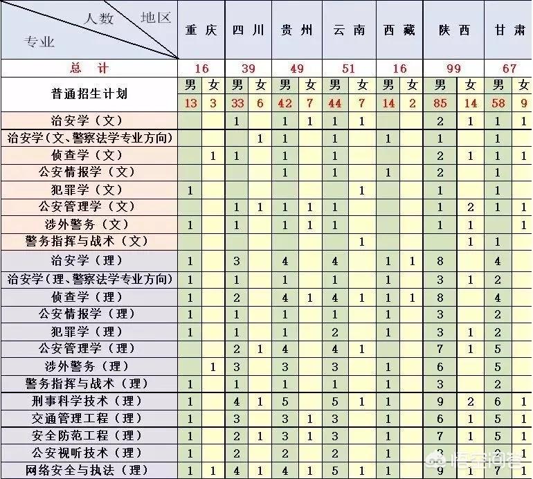 中国人民公安大学的前途到底怎么样，我是一个甘肃考生，准备报考公大情报学？