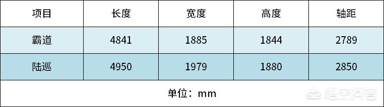 丰田陆地巡航