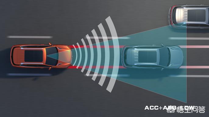 [adas系统]汽车的adas先进驾驶辅助系统包含哪些?各有何功能？