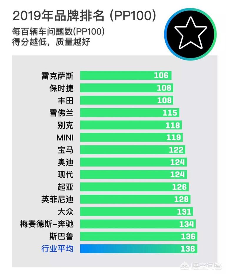 宝马通病