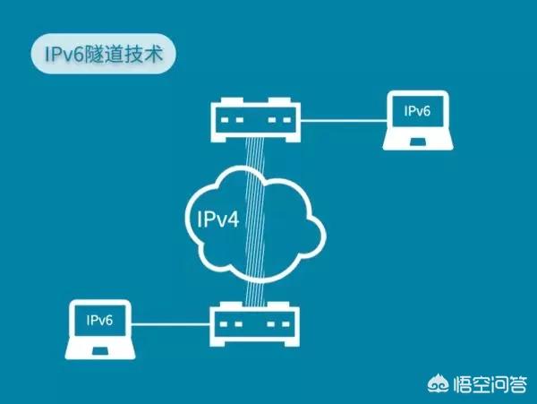 使用ipv6搭建网站