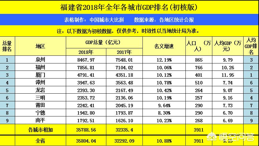 福建漳州龙岩哪个好玩