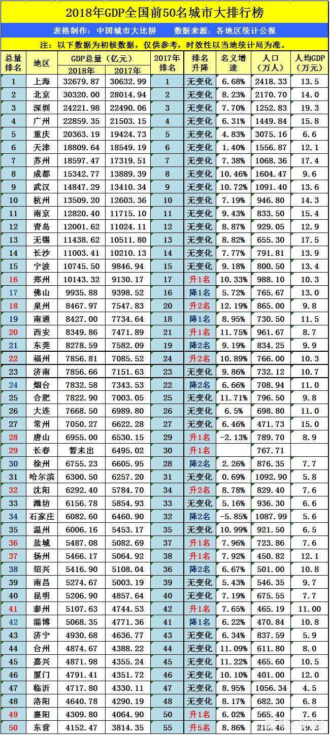 大连市和烟台市哪个大