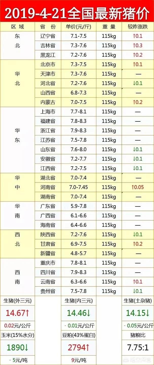 5月汽车报价,5月汽车排行榜