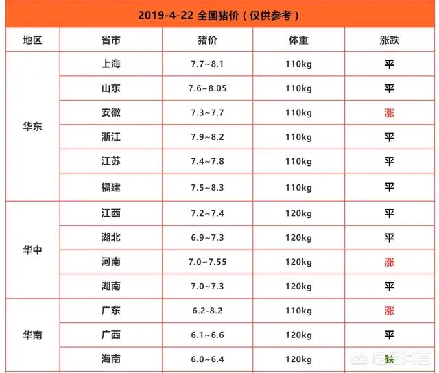 5月汽车报价,5月汽车排行榜