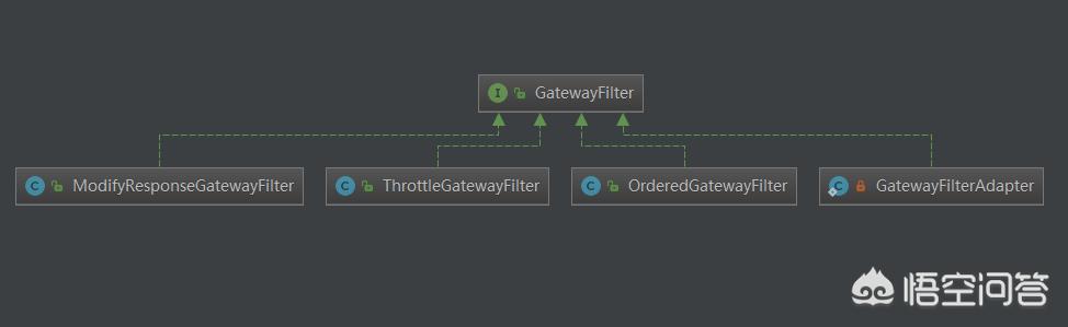 [网关是什么]网关是什么意思？