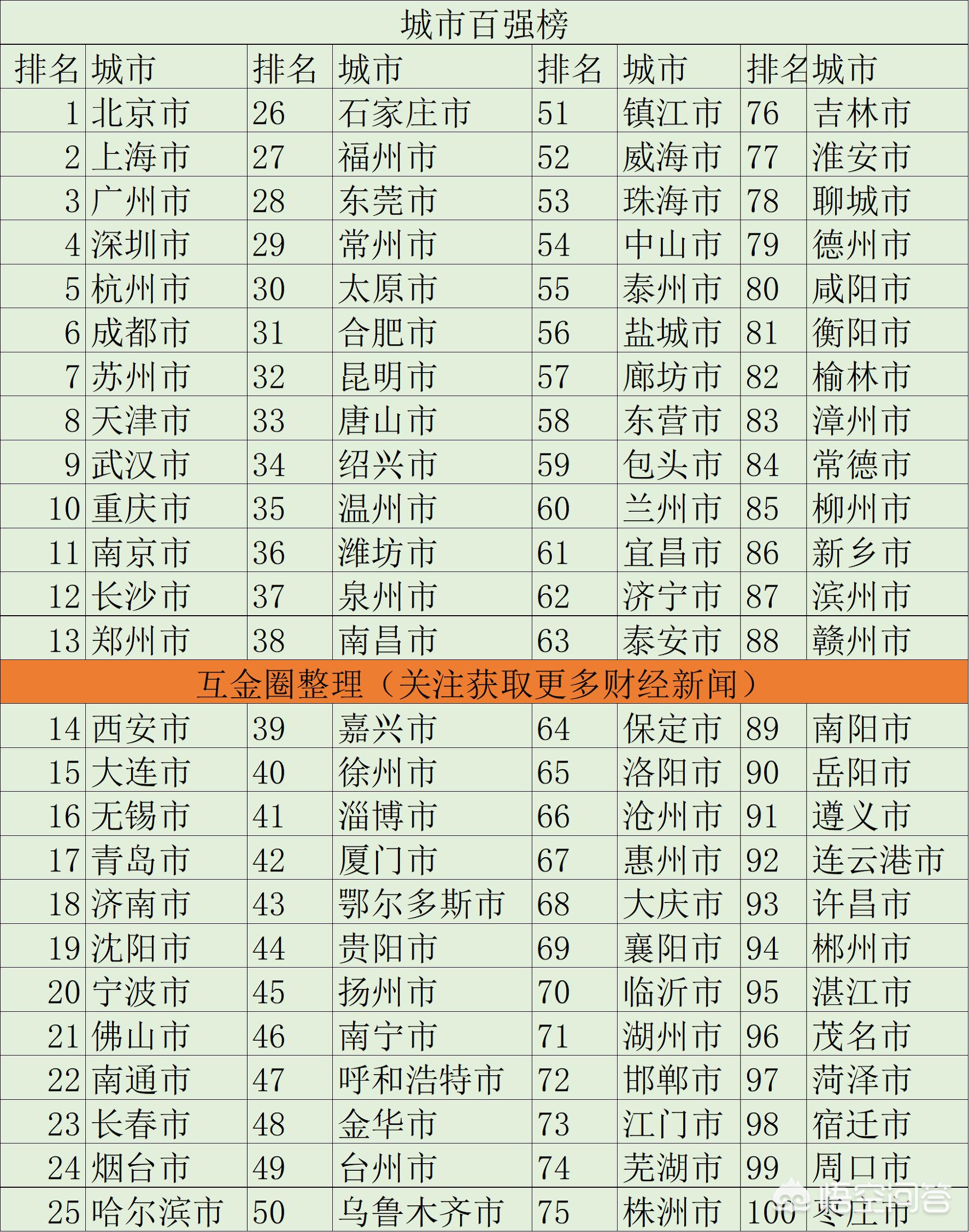 浙江无锡市是哪里最好