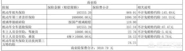 车险第二年优惠多少钱，车险第二年优惠多少钱啊