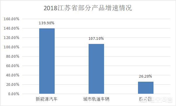 江苏手机应用app开发