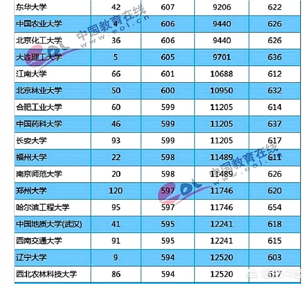 重庆二模哪个大学好考