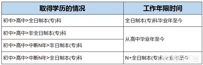 北京市人事考试网官网，2025年社工报名官网入口