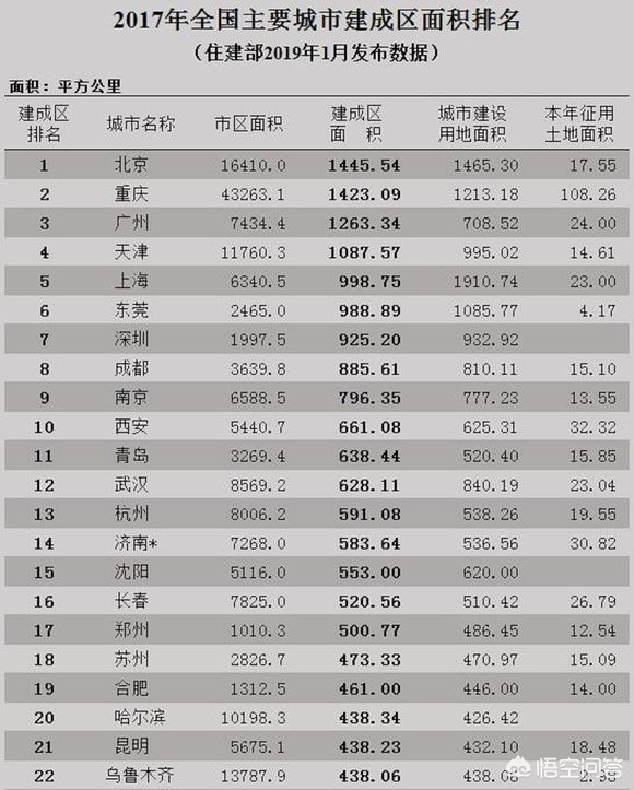 苏州市和重庆市区哪个大