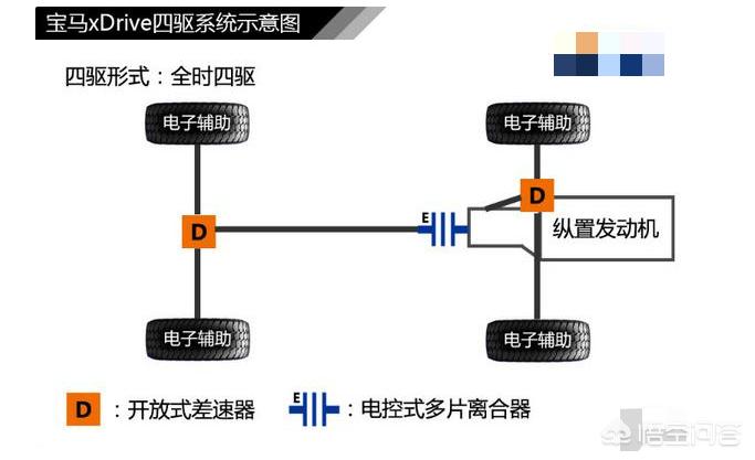 宝马技术