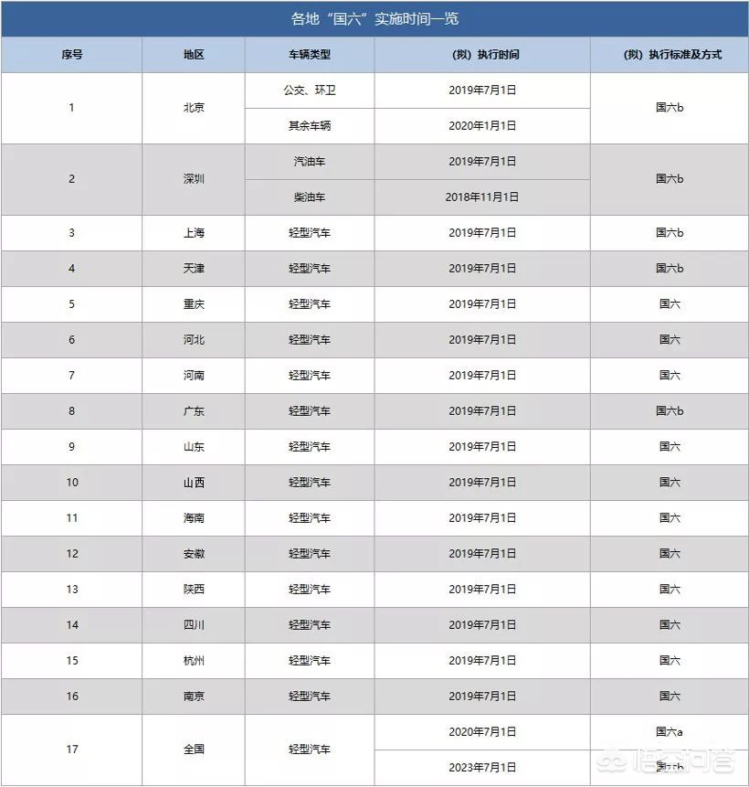 二手车国五