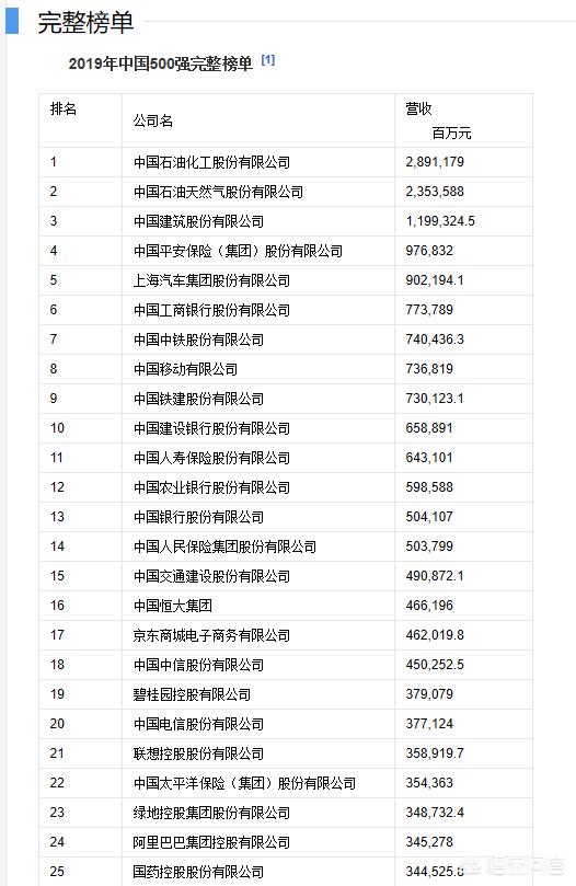 中国企业500强发布中国企业500强发布会