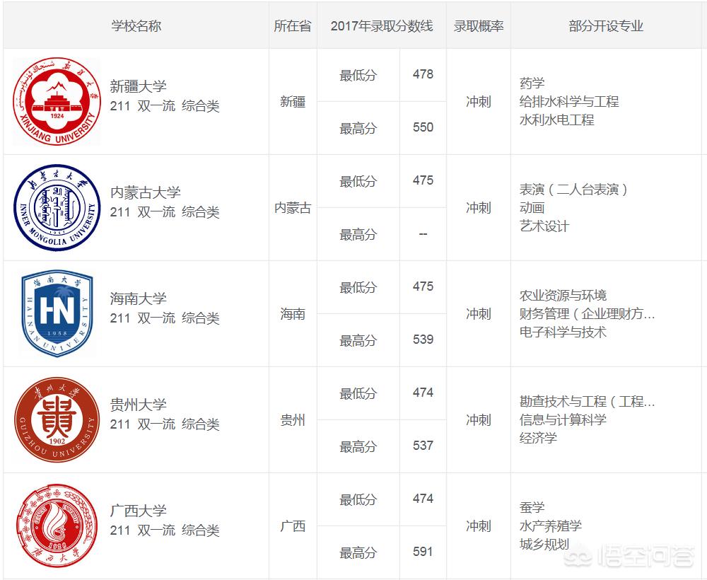 南宁市二模成绩怎么看