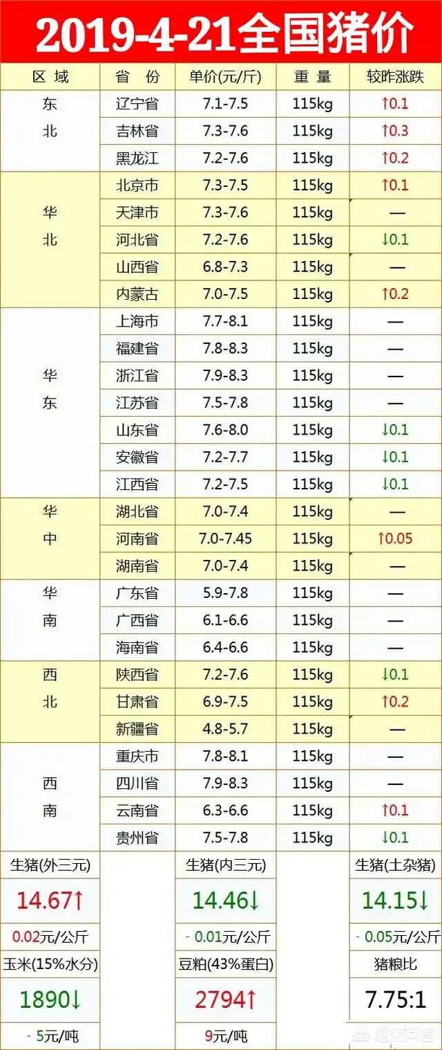5月汽车报价,5月汽车排行榜