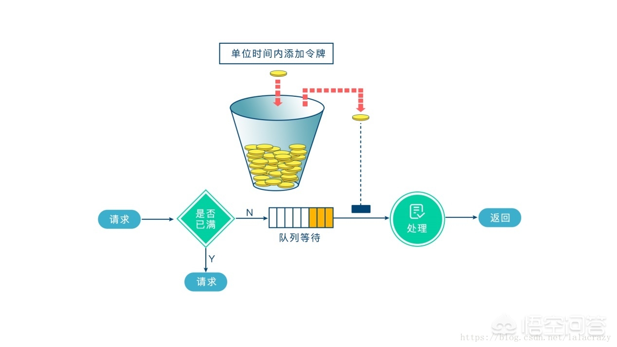 [网关是什么]网关是什么意思？