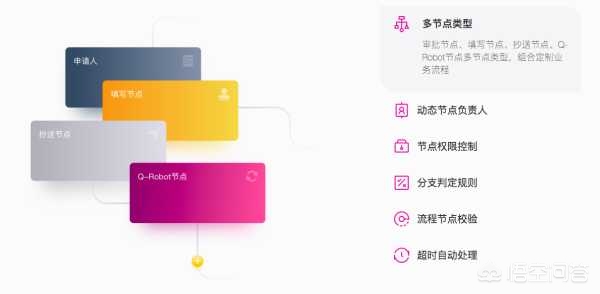 手机app快速开发平台