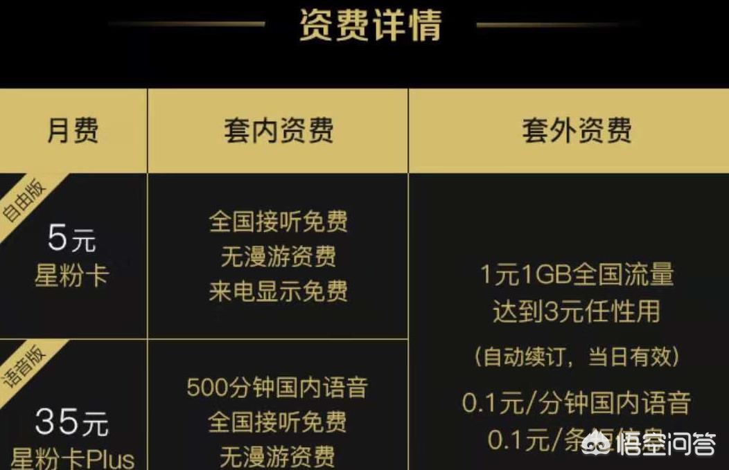 低月租手机卡10元内?:月租最低的手机卡 低月租手机卡10元内?:月租最低的手机卡