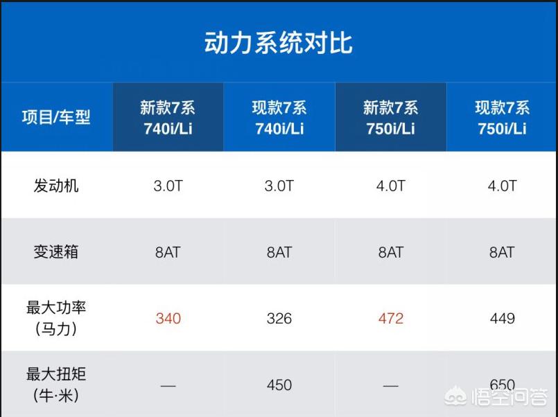 新款宝马7系