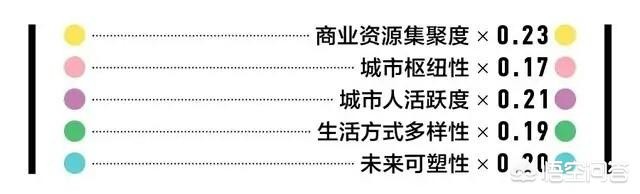 佛山市和大连市哪个大