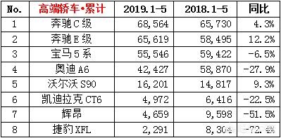 奥迪a6l的价格