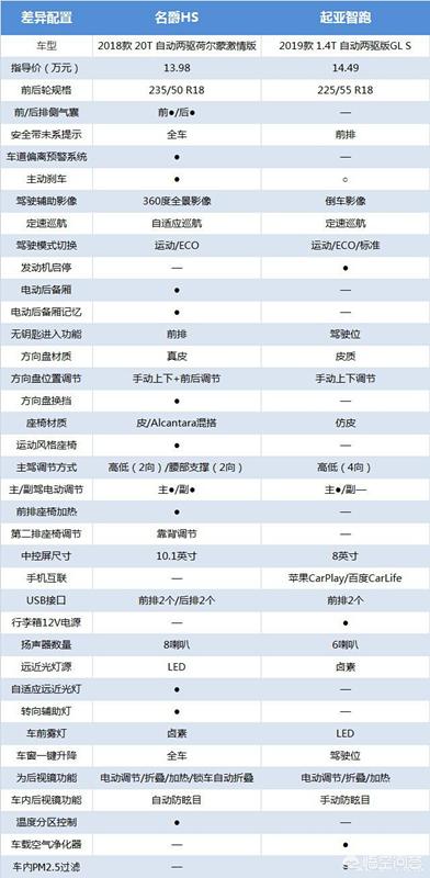 长春智跑汽车报价表,长春智跑汽车报价表最新