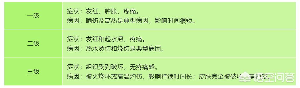 [男童被沸水烫伤下肢]被开水烫伤怎么办？