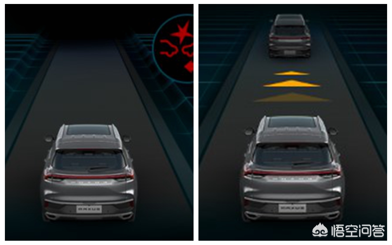 [adas系统]汽车的adas先进驾驶辅助系统包含哪些?各有何功能？