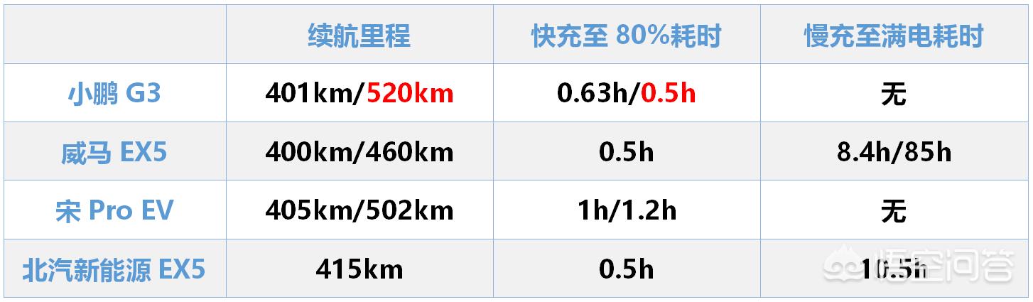小鹏七座纯电动汽车报价,小鹏七座纯电动汽车报价及图片