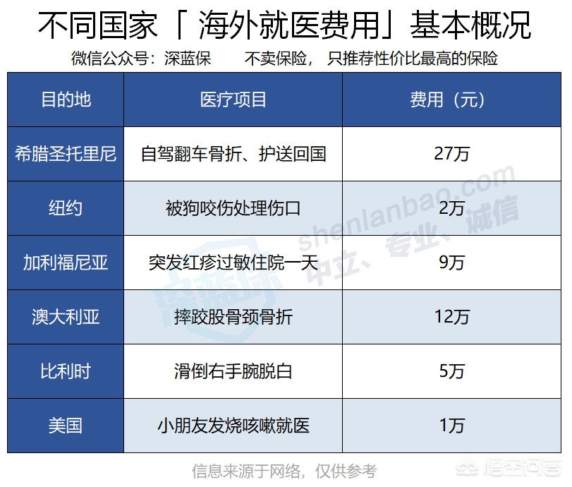 境外旅游险哪家保险公司好，出国保险买哪种好