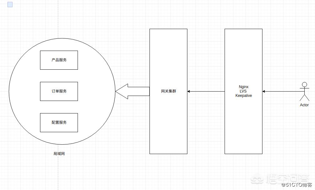 [网关是什么]网关是什么意思？