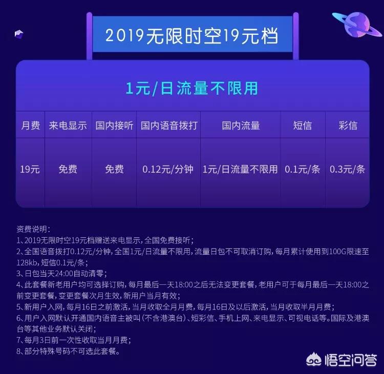 [联通上网卡]联通有个专门只能拿来上网的sim卡是什么？