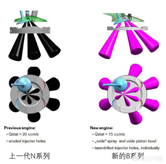 宝马5系发动机