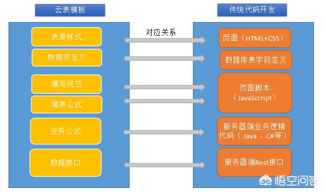 平台app开发哪里好