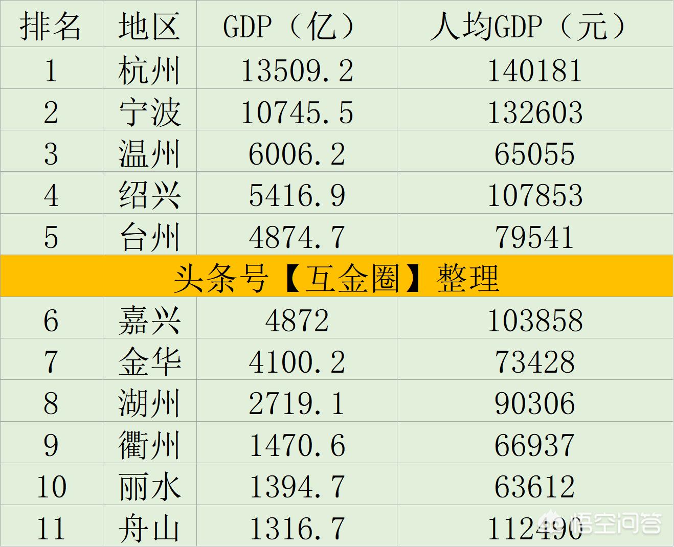 浙江无锡市是哪里最好