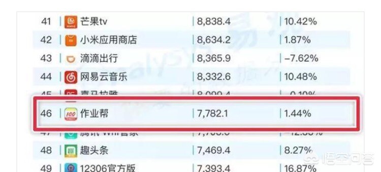 工具类APP容易开发吗