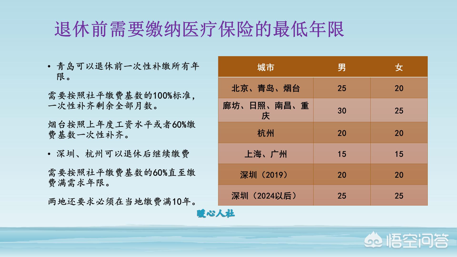 社保交满15年退休能领多少钱，社保交满15年退休能领多少钱查询