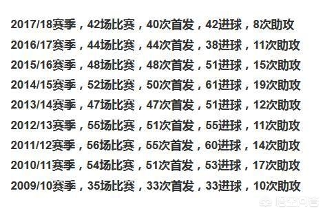 马卡报:皇马本赛季进球数、胜场数皆为近10年最少,你认为他们的问题出在哪? 马卡报:皇马本赛季进球数、胜场数皆为近10年最少,你认为他们的问题出在哪?